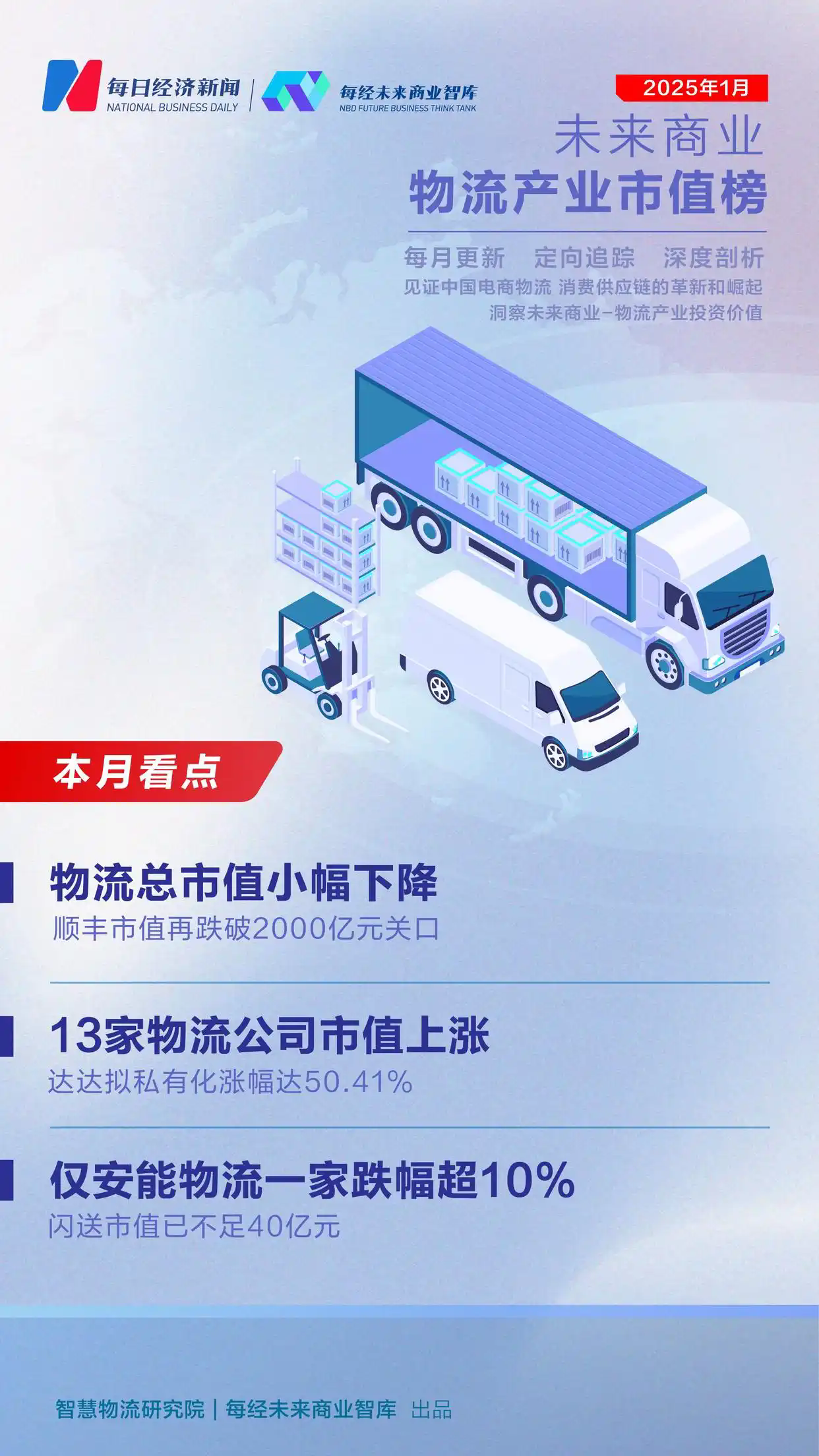 2025开年首月13家物流公司市值上涨，达达拟私有化涨幅达50.41%｜未来商业—物流产业市值榜第46期